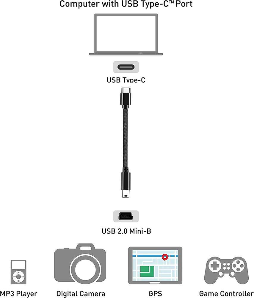 Type C to Mini USB Cable Ultra - Photograph Mp3 recension och pris